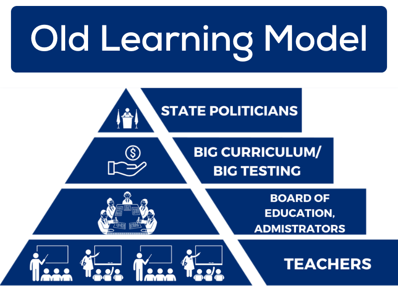 Traditional Learning Model