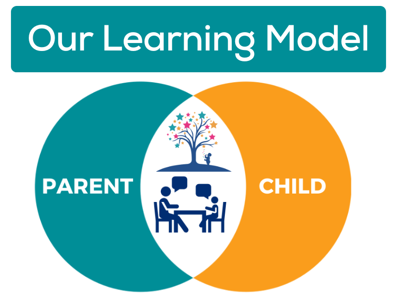 Our Learning Model
