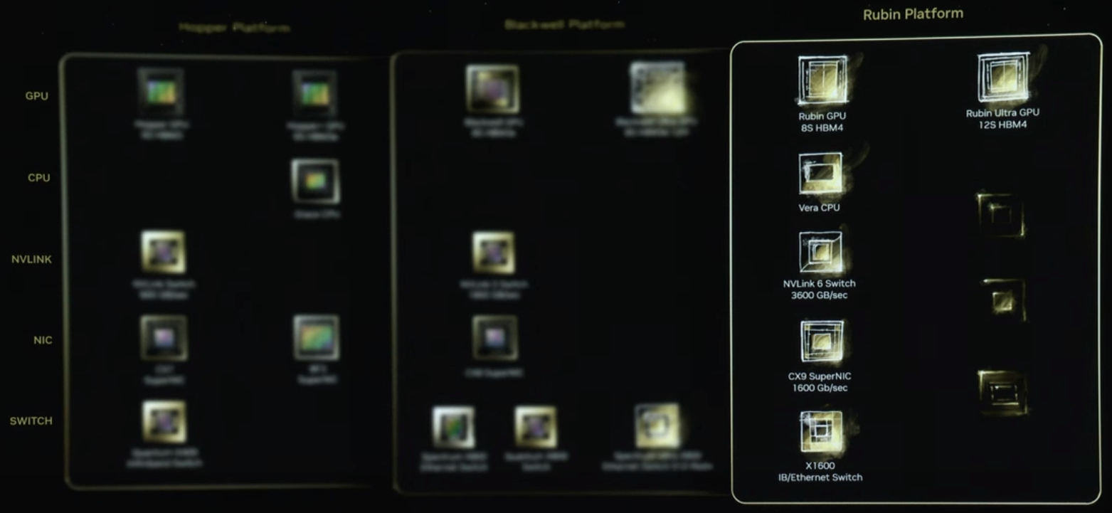 NVIDIA Rubin architecture roadmap