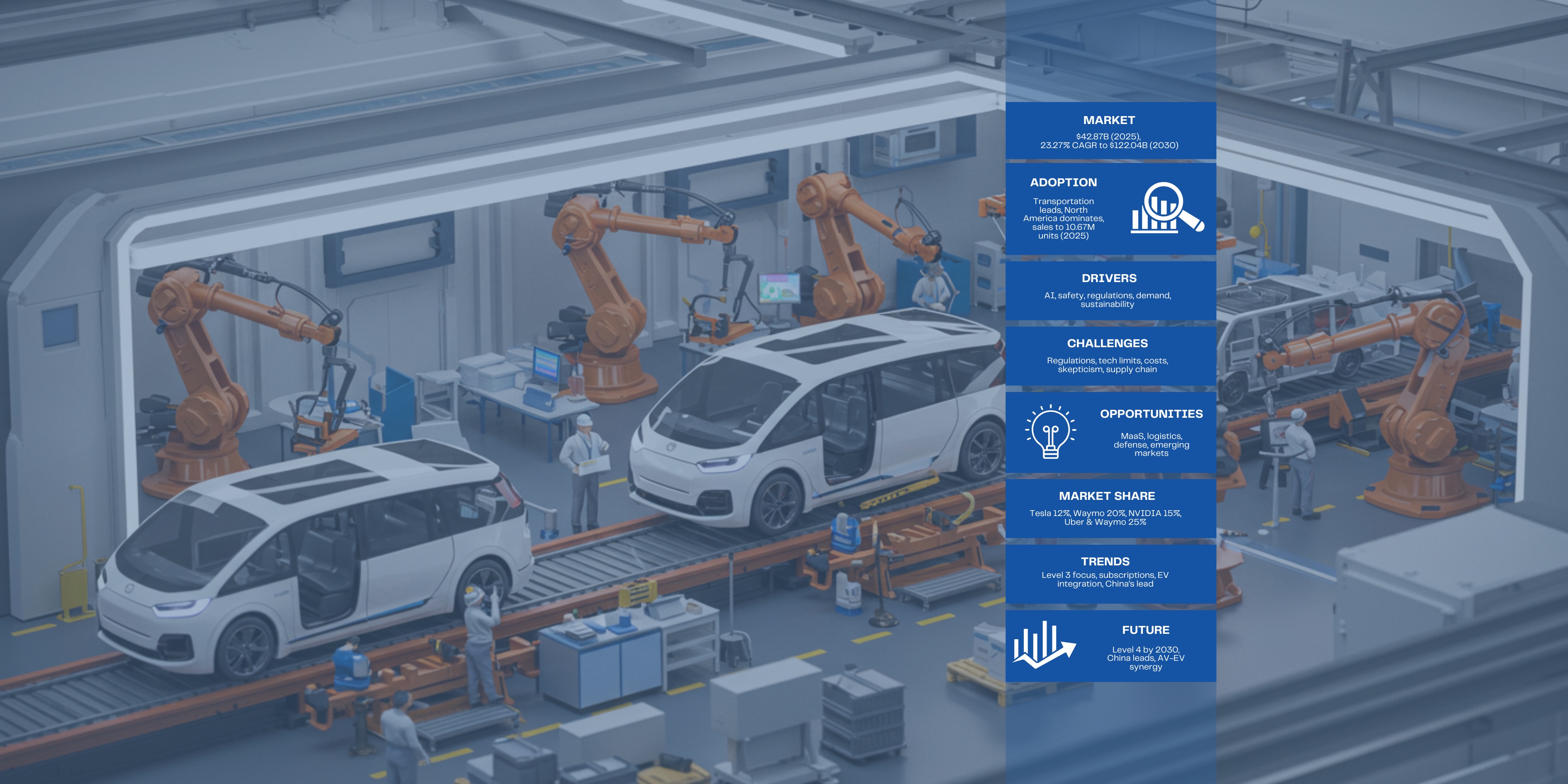 State of Autonomous Vehicles in 2025