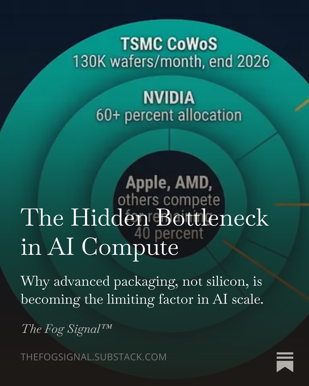 The Sextant™ — The Hidden Bottleneck in AI Compute