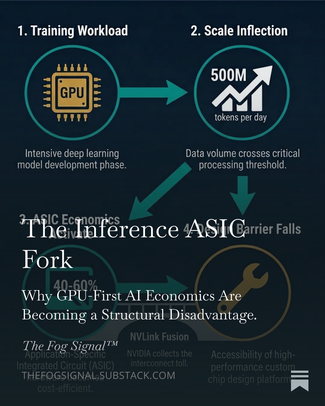 The Vector™ — The Inference ASIC Fork