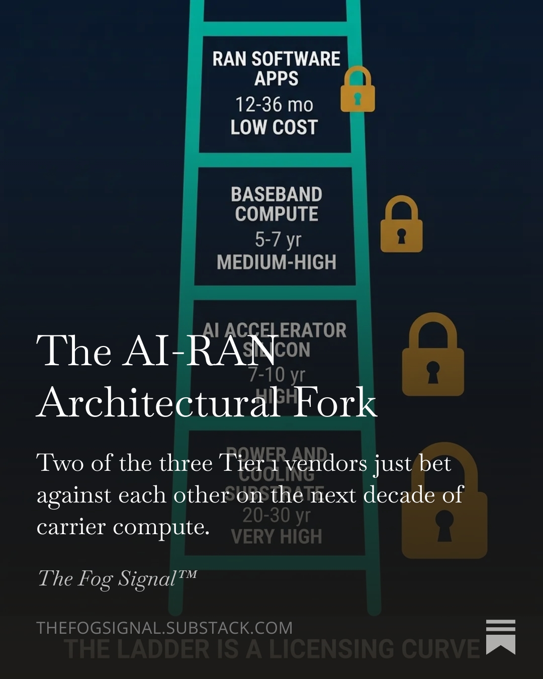 The Vector™ — The AI-RAN Architectural Fork