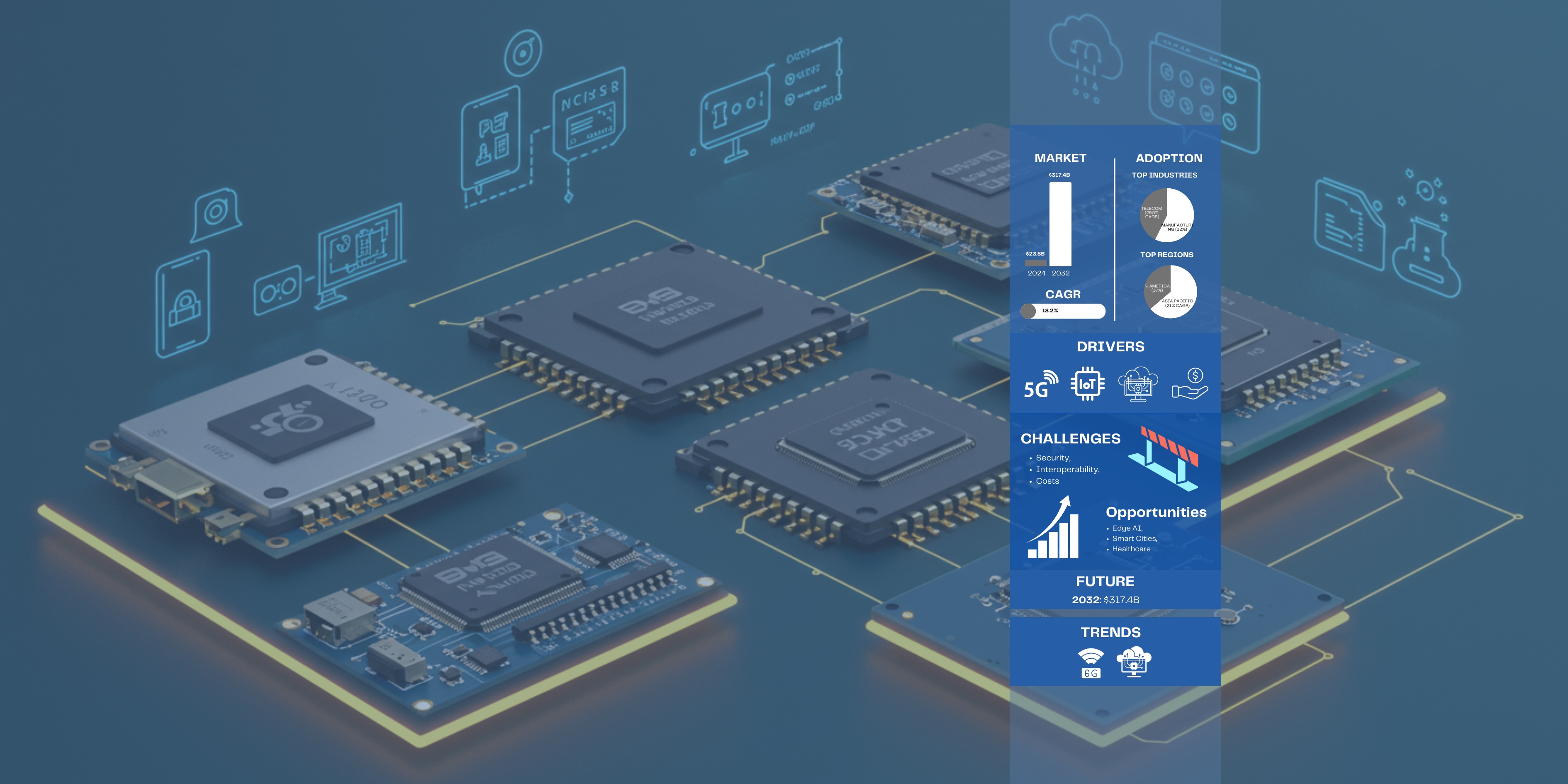 State of Edge Computing in 2025
