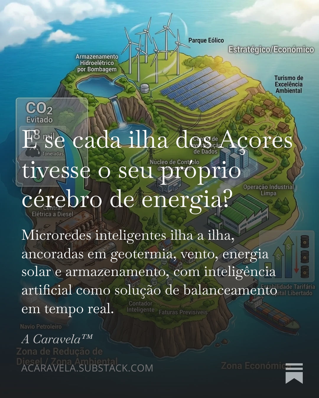 E se cada ilha dos Açores tivesse o seu próprio cérebro de energia?